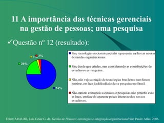 Fonte: ARAUJO, Luis César G. de. Gestão de Pessoas; estratégias e integração organizacional São Paulo: Atlas, 2006.
11 A importância das técnicas gerenciais
na gestão de pessoas; uma pesquisa
Questão nº 12 (resultado):
74%
20%
3% 3%
Sim, tecnologias nacionais poderão representar melhor as nossas
demandas organizacionais.
Sim, desde que criadas, mas considerando as contribuições de
estudiosos estrangeiros.
Não, não vejo a criação de tecnologias brasileiras numfuturo
próximo, emface da dificuldade de se pesquisar no Brasil.
Não, mesmo comapoio a estudos e pesquisas não percebo esse
esforço, emface do aparente pouco interesse dos nossos
estudiosos.
 