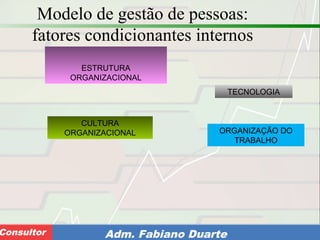 Consultoria de Planejamento - CPLAN
Secretaria de Estado da Administração - SEAConsultor Adm. Fabiano Duarte
Modelo de gestão de pessoas:
fatores condicionantes internos
ESTRUTURA
ORGANIZACIONAL
TECNOLOGIA
ORGANIZAÇÃO DO
TRABALHO
CULTURA
ORGANIZACIONAL
 