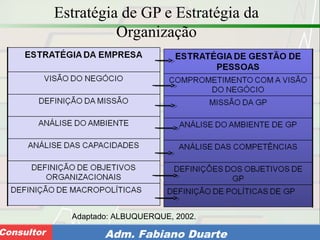 Consultoria de Planejamento - CPLAN
Secretaria de Estado da Administração - SEAConsultor Adm. Fabiano Duarte
Estratégia de GP e Estratégia da
Organização
Adaptado: ALBUQUERQUE, 2002.
 