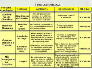 Consultoria de Planejamento - CPLAN
Secretaria de Estado da Administração - SEAConsultor Adm. Fabiano Duarte
Fonte: Chiavenato, 2005.
 
