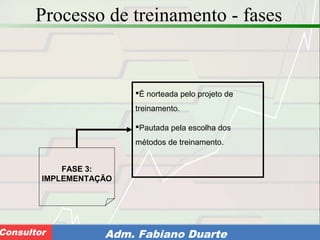 Consultoria de Planejamento - CPLAN
Secretaria de Estado da Administração - SEAConsultor Adm. Fabiano Duarte
Processo de treinamento - fases
FASE 3:
IMPLEMENTAÇÃO
É norteada pelo projeto de
treinamento.
Pautada pela escolha dos
métodos de treinamento.
 