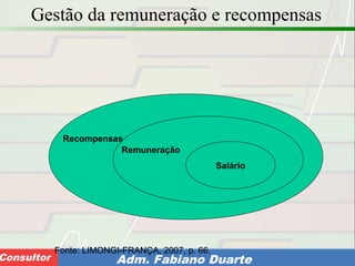 Consultoria de Planejamento - CPLAN
Secretaria de Estado da Administração - SEAConsultor Adm. Fabiano Duarte
Gestão da remuneração e recompensas
Recompensas
Remuneração
Salário
Fonte: LIMONGI-FRANÇA, 2007, p. 66.
 