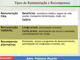 Consultoria de Planejamento - CPLAN
Secretaria de Estado da Administração - SEAConsultor Adm. Fabiano Duarte
Tipos de Remuneração e Recompensas
Remuneração
FIXA
Benefícios: assistência médica, seguro de vida,
auxílio- transporte/alimentação, clube, etc
Salário
Remuneração
VARIÁVEL
Longo prazo: participação acionária
Curto prazo: participação nos lucros e resultados,
comissionamento de vendas
Recompensas
alternativas
Promoções, acesso a programas de desenvolvimento,
participação em congressos e eventos, etc.
 