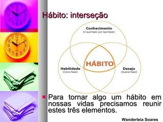 Hábito: interseção Para tornar algo um hábito em nossas vidas precisamos reunir estes três elementos. Wanderleia Soares 