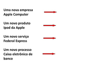 Uma nova empresa
Apple Computer
Um novo produto
Ipod da Apple
Um novo serviço
Federal Express
Um novo processo
Caixa eletrônico de
banco
 