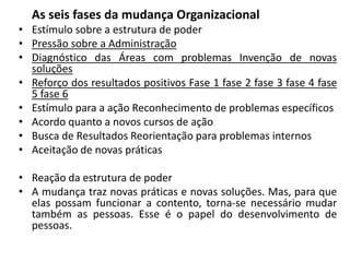As seis fases da mudança Organizacional
• Estímulo sobre a estrutura de poder
• Pressão sobre a Administração
• Diagnóstico das Áreas com problemas Invenção de novas
soluções
• Reforço dos resultados positivos Fase 1 fase 2 fase 3 fase 4 fase
5 fase 6
• Estímulo para a ação Reconhecimento de problemas específicos
• Acordo quanto a novos cursos de ação
• Busca de Resultados Reorientação para problemas internos
• Aceitação de novas práticas
• Reação da estrutura de poder
• A mudança traz novas práticas e novas soluções. Mas, para que
elas possam funcionar a contento, torna-se necessário mudar
também as pessoas. Esse é o papel do desenvolvimento de
pessoas.
 