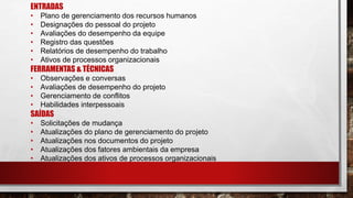 ENTRADAS
• Plano de gerenciamento dos recursos humanos
• Designações do pessoal do projeto
• Avaliações do desempenho da equipe
• Registro das questões
• Relatórios de desempenho do trabalho
• Ativos de processos organizacionais
FERRAMENTAS & TÉCNICAS
• Observações e conversas
• Avaliações de desempenho do projeto
• Gerenciamento de conflitos
• Habilidades interpessoais
SAÍDAS
• Solicitações de mudança
• Atualizações do plano de gerenciamento do projeto
• Atualizações nos documentos do projeto
• Atualizações dos fatores ambientais da empresa
• Atualizações dos ativos de processos organizacionais
 