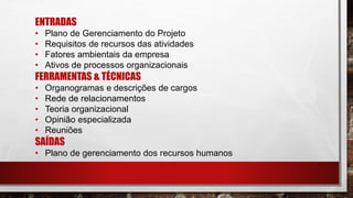 ENTRADAS
• Plano de Gerenciamento do Projeto
• Requisitos de recursos das atividades
• Fatores ambientais da empresa
• Ativos de processos organizacionais
FERRAMENTAS & TÉCNICAS
• Organogramas e descrições de cargos
• Rede de relacionamentos
• Teoria organizacional
• Opinião especializada
• Reuniões
SAÍDAS
• Plano de gerenciamento dos recursos humanos
 