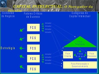 06/10/09 CAPITAL INTELECTUAL:  O Navegador da Skandia PRESENTE PASSADO FUTURO 
