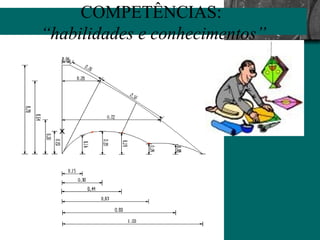 COMPETÊNCIAS:  “ habilidades e conhecimentos” 