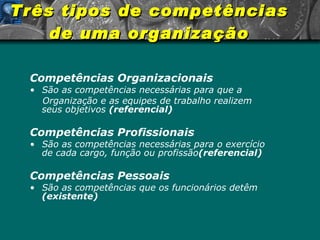 Três tipos de competências de uma organização Competências Organizacionais São as competências necessárias para que a  Organização e as equipes de trabalho realizem seus objetivos  (referencial) Competências Profissionais São as competências necessárias para o exercício de cada cargo, função ou profissão (referencial) Competências Pessoais São as competências que os funcionários detêm  (existente) 