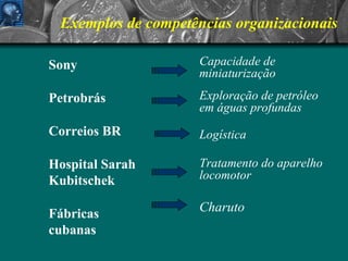 Exemplos de competências organizacionais Sony Petrobrás Correios BR Hospital Sarah Kubitschek  Fábricas cubanas Capacidade de  miniaturização Exploração de petróleo  em águas profundas Logística Tratamento do aparelho locomotor Charuto 