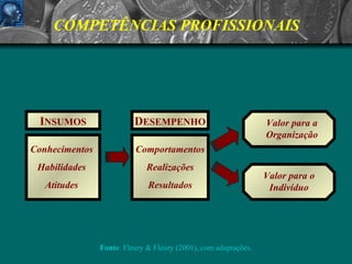 I NSUMOS D ESEMPENHO Conhecimentos Habilidades Atitudes Comportamentos  Realizações Resultados Valor para a Organização Valor para o Indivíduo COMPETÊNCIAS PROFISSIONAIS Fonte : Fleury & Fleury (2001), com adaptações. 