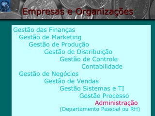 Empresas e Organizações Gestão das Finanças Gestão de Marketing Gestão de Produção Gestão de Distribuição Gestão de Controle    Contabilidade Gestão de Negócios Gestão de Vendas Gestão Sistemas e TI   Gestão Processo   Administração   (Departamento Pessoal ou RH) 