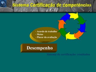Acordo de trabalho Metas Placar da avaliação Desempenho Sistema de certificação: resultados Sistema Certificação de competências 