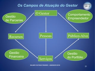 21
Os Campos de Atuação do Gestor
O Gestor
Recursos Público-Alvo
Serviços
Pessoas
Gestão
Financeira
Gestão
do Portfólio
Gestão
de Parcerias
Comportamento
Empreendedor
WALBER COUTINHO PINHEIRO – ASSESSOR DE RH
 