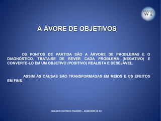 A ÁVORE DE OBJETIVOSA ÁVORE DE OBJETIVOS
OS PONTOS DE PARTIDA SÃO A ÁRVORE DE PROBLEMAS E O
DIAGNÓSTICO. TRATA-SE DE REVER CADA PROBLEMA (NEGATIVO) E
CONVERTE-LO EM UM OBJETIVO (POSITIVO) REALISTA E DESEJÁVEL.
ASSIM AS CAUSAS SÃO TRANSFORMADAS EM MEIOS E OS EFEITOS
EM FINS.
WALBER COUTINHO PINHEIRO – ASSESSOR DE RH
 