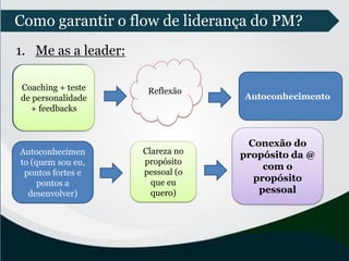 Como garantir o flow de liderança do PM?
1. Me as a leader:
Coaching + teste
de personalidade
+ feedbacks
Autoconhecimento
Autoconhecimen
to (quem sou eu,
pontos fortes e
pontos a
desenvolver)
Clareza no
propósito
pessoal (o
que eu
quero)
Conexão do
propósito da @
com o
propósito
pessoal
Coaching + teste
de personalidade
+ feedbacks
Reflexão
 