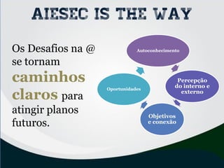 Os Desafios na @
se tornam
caminhos
claros para
atingir planos
futuros.
AIESEC is THE WAY
Autoconhecimento
Percepção
do interno e
externo
Objetivos
e conexão
Oportunidades
 