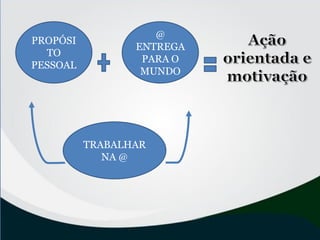TRABALHAR
NA @
PROPÓSI
TO
PESSOAL
@
ENTREGA
PARA O
MUNDO
 