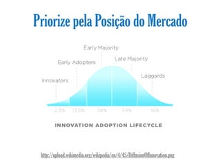 Priorize pela Posição do Mercado




 http://upload.wikimedia.org/wikipedia/en/4/45/DiffusionOfInnovation.png
 