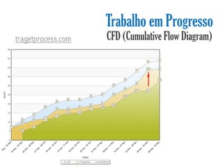 Trabalho em Progresso
tragetprocess.com   CFD (Cumulative Flow Diagram)
 