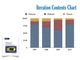 Iteration Contents Chart
         Features          Defeitos          Outros

100,00



 75,00



 50,00



 25,00



    0
             2007       2008          2009    2010
 