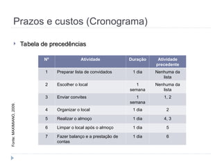 Prazos e custos (Cronograma)
 Tabela de precedências
Tabela de precedências
Nº Atividade Duração Atividade
precedente
1 Preparar lista de convidados 1 dia Nenhuma da
lista
2 Escolher o local 1
semana
Nenhuma da
lista
3 Enviar convites 1
semana
1, 2
4 Organizar o local 1 dia 2
5 Realizar o almoço 1 dia 4, 3
6 Limpar o local após o almoço 1 dia 5
7 Fazer balanço e a prestação de
contas
1 dia 6
Fonte:
MAXIMIANO,
2009.
 