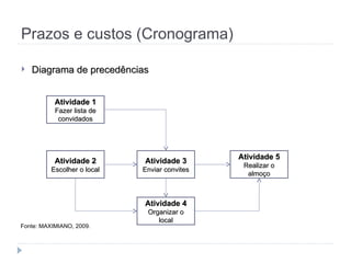 Prazos e custos (Cronograma)
 Diagrama de precedências
Diagrama de precedências
Atividade 1
Atividade 1
Fazer lista de
Fazer lista de
convidados
convidados
Atividade 2
Atividade 2
Escolher o local
Escolher o local
Atividade 3
Atividade 3
Enviar convites
Enviar convites
Atividade 5
Atividade 5
Realizar o
Realizar o
almoço
almoço
Atividade 4
Atividade 4
Organizar o
Organizar o
local
local
Fonte: MAXIMIANO, 2009.
 