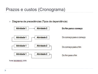 Prazos e custos (Cronograma)
 