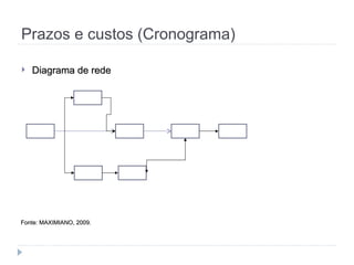 Prazos e custos (Cronograma)
 Diagrama de rede
Diagrama de rede
Fonte: MAXIMIANO, 2009.
Fonte: MAXIMIANO, 2009.
 