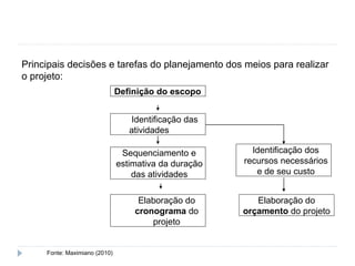 Principais decisões e tarefas do planejamento dos meios para realizar
o projeto:
Definição do escopo
Identificação das
atividades
Sequenciamento e
estimativa da duração
das atividades
Elaboração do
cronograma do
projeto
Identificação dos
recursos necessários
e de seu custo
Elaboração do
orçamento do projeto
Fonte: Maximiano (2010)
Gerenciamento de prazos e custos
 