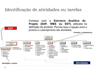 Identificação de atividades ou tarefas
(inputs a utilizar)
Começa com a Estrutura Analítica do
Projeto (EAP, WBS ou EDT), utilizada na
definição do produto. Permite fazer a ligação entre o
produto e o planejamento das atividades.
EAP
Atividades
Produtos = substantivos
Atividades = verbos
 
