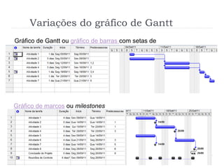 Variações do gráfico de Gantt
22
Gráfico de Gantt ou gráfico de barras com setas de
dependência:
Gráfico de marcos ou milestones
chart:
 