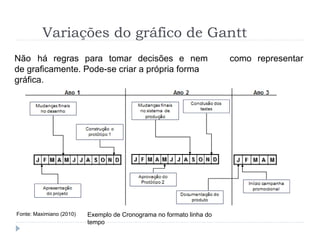 Variações do gráfico de Gantt
Não há regras para tomar decisões e nem
de graficamente. Pode-se criar a própria forma
gráfica.
como representar
Exemplo de Cronograma no formato linha do
tempo
Fonte: Maximiano (2010)
 