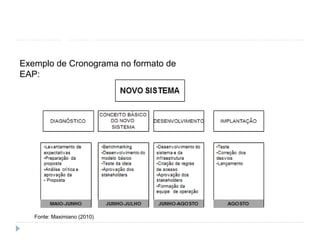 Variações do gráfico de
Gantt
Exemplo de Cronograma no formato de
EAP:
Fonte: Maximiano (2010)
 