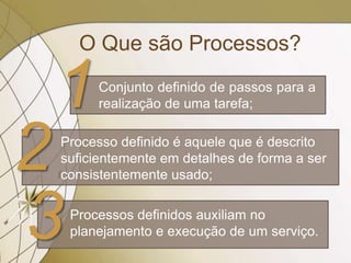 O Que são Processos?
Processos definidos auxiliam no
planejamento e execução de um serviço.
Conjunto definido de passos para a
realização de uma tarefa;
Processo definido é aquele que é descrito
suficientemente em detalhes de forma a ser
consistentemente usado;
1
2
3
 