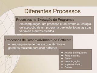 Diferentes Processos
Processos na Execução de Programas
em computação, um processo é um evento ou estágio
de execução de um programa que inclui todas as suas
variáveis e outros estados.
Processos de Desenvolvimento de Software
é uma sequencia de passos que técnicos e
gerentes realizam para criar software
 Análise de requisitos;
 Programação;
 Testes;
 Homologação;
 Implementação;
 Outros.
 