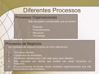 Diferentes Processos
São atividades coordenadas que envolvem:
• Pessoas;
• Procedimentos;
• Recursos;
• Tecnologia.
Um processo de negócio consiste de cinco elementos:
1. Tem seus clientes;
2. Compostos de atividades;
3. Atividades voltadas para criar valor para seus clientes;
4. São operadas por atores que podem ser seres humanos ou
máquinas;
5. Frequentemente envolvem várias unidades organizacionais que são
responsáveis pelo processo.
Processos de Negócios
Processos Organizacionais
 