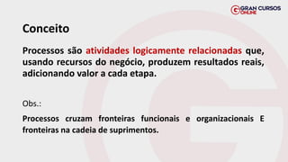 Conceito
Processos são atividades logicamente relacionadas que,
usando recursos do negócio, produzem resultados reais,
adicionando valor a cada etapa.
Obs.:
Processos cruzam fronteiras funcionais e organizacionais E
fronteiras na cadeia de suprimentos.
 
