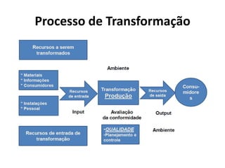 Processo de Transformação
 