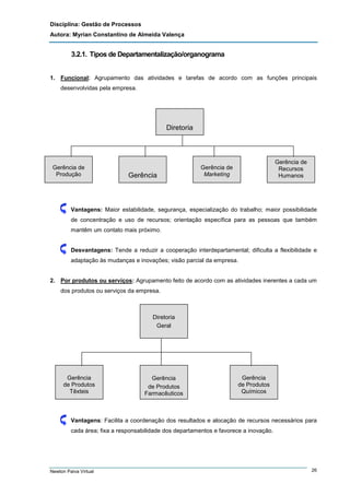 Disciplina: Gestão de Processos
Autora: Myrian Constantino de Almeida Valença

3.2.1. Tipos de Departamentalização/organograma
1. Funcional: Agrupamento das atividades e tarefas de acordo com as funções principais
desenvolvidas pela empresa.

Diretoria

Gerência de
Produção

Gerência

Gerência de
Recursos
Humanos

Gerência de
Marketing

Vantagens: Maior estabilidade, segurança, especialização do trabalho; maior possibilidade
de concentração e uso de recursos; orientação específica para as pessoas que também
mantêm um contato mais próximo.

Desvantagens: Tende a reduzir a cooperação interdepartamental; dificulta a flexibilidade e
adaptação às mudanças e inovações; visão parcial da empresa.

2. Por produtos ou serviços: Agrupamento feito de acordo com as atividades inerentes a cada um
dos produtos ou serviços da empresa.

Diretoria
Geral

Gerência
de Produtos
Têxteis

Gerência
de Produtos
Farmacêuticos

Gerência
de Produtos
Químicos

Vantagens: Facilita a coordenação dos resultados e alocação de recursos necessários para
cada área; fixa a responsabilidade dos departamentos e favorece a inovação.

Newton Paiva Virtual

26

 