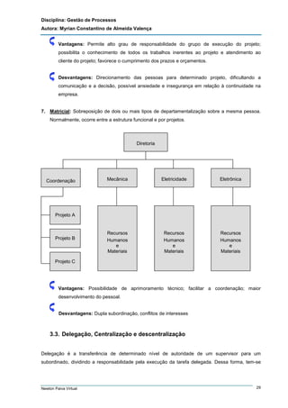Disciplina: Gestão de Processos
Autora: Myrian Constantino de Almeida Valença
Vantagens: Permite alto grau de responsabilidade do grupo de execução do projeto;
possibilita o conhecimento de todos os trabalhos inerentes ao projeto e atendimento ao
cliente do projeto; favorece o cumprimento dos prazos e orçamentos.

Desvantagens: Direcionamento das pessoas para determinado projeto, dificultando a
comunicação e a decisão, possível ansiedade e insegurança em relação à continuidade na
empresa.

7. Matricial: Sobreposição de dois ou mais tipos de departamentalização sobre a mesma pessoa.
Normalmente, ocorre entre a estrutura funcional e por projetos.

Diretoria

Coordenação
projetos

Mecânica

Eletricidade

Eletrônica

Recursos
Humanos
e
Materiais

Recursos
Humanos
e
Materiais

Recursos
Humanos
e
Materiais

Projeto A

Projeto B

Projeto C

Vantagens: Possibilidade de aprimoramento técnico; facilitar a coordenação; maior
desenvolvimento do pessoal.

Desvantagens: Dupla subordinação, conflitos de interesses

3.3. Delegação, Centralização e descentralização
Delegação é a transferência de determinado nível de autoridade de um supervisor para um
subordinado, dividindo a responsabilidade pela execução da tarefa delegada. Dessa forma, tem-se

Newton Paiva Virtual

29

 