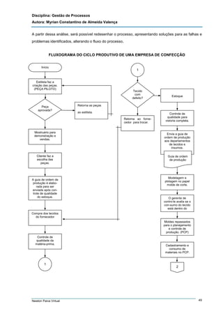 Disciplina: Gestão de Processos
Autora: Myrian Constantino de Almeida Valença
A partir dessa análise, será possível redesenhar o processo, apresentando soluções para as falhas e
problemas identificados, alterando o fluxo do processo.

FLUXOGRAMA DO CICLO PRODUTIVO DE UMA EMPRESA DE CONFECÇÃO
Início

1

Estilista faz a
criação das peças.
(PEÇA PILOTO)

Peça
aprovada?

Tecido
com
defeito?
Retorna as peças
ao estilista.
Retorna ao fornecedor para trocar.

Mostruário para
demonstração e
vendas.

Cliente faz a
escolha das
peças.

A guia de ordem de
produção é elaborada para ser
enviada após controle de qualidade
do estoque.

Compra dos tecidos
do fornecedor

Estoque

Controle de
qualidade para
vistoria completa.

Envia a guia de
ordem de produção
aos departamentos
de tecidos e
insumos.
Guia de ordem
de produção

Modelagem e
plotagem no papel
molde de corte.

O gerente de
contro-le avalia se o
con-sumo do tecido
está dentro do
esperado.
Moldes repassados
para o planejamento
e controle de
produção. (PCP)

Controle de
qualidade da
matéria-prima.

1

Newton Paiva Virtual

Cadastramento e
consumo de
materiais no PCP.

2

49

 