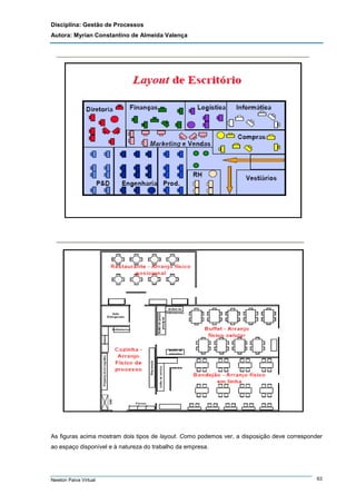 Disciplina: Gestão de Processos
Autora: Myrian Constantino de Almeida Valença

As figuras acima mostram dois tipos de layout. Como podemos ver, a disposição deve corresponder
ao espaço disponível e à natureza do trabalho da empresa.

Newton Paiva Virtual

63

 