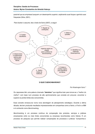 Disciplina: Gestão de Processos
Autora: Myrian Constantino de Almeida Valença
possível que as empresas busquem um desempenho superior, explorando suas forças e gerindo suas
fraquezas (Silva, 2001).

Para ilustrar o assunto, leia o texto de Sorio (2007), a seguir:
7. Repetir as
avaliações.
1. Definir a
questão.

6. Avaliar
resultados.

Vejamos agora as
etapas
para a prática do
benchmarking

5. Desenvolver
e implementar
planos para
solucionar
falhas.

4 . Definir
metas de
melhoria.

2. Identificar os
melhores
Desempenhos.

3. Coletar e
analisar dados
para identificar
as falhas.

O QUE É BENCHMARKING?
Por Washington Sorio *

Os Japoneses têm uma palavra chamada “dantotsu” que significa lutar para tornar-se o "melhor do
melhor", com base num processo de alto aprimoramento que consiste em procurar, encontrar e
superar os pontos fortes dos concorrentes.
Esse conceito enraizou-se numa nova abordagem de planejamento estratégico. Durante a última
década, ele tem produzido resultados impressionantes em companhias como a Xerox, a Ford e a IBM
e é conhecido como Benchmarking.
Benchmarking é um processo contínuo de comparação dos produtos, serviços e práticas
empresariais entre os mais fortes concorrentes ou empresas reconhecidas como líderes. É um
processo de pesquisa que permite realizar comparações de processos e práticas "companhia-a-

Newton Paiva Virtual

74

 