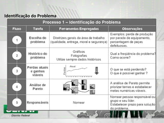 Identificação do Problema
 