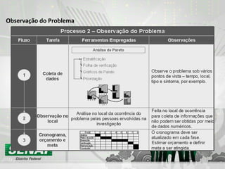 Observação do Problema
 