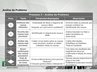 Análise do Problema
 