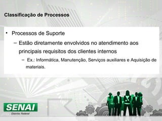 • Processos de Suporte
– Estão diretamente envolvidos no atendimento aos
principais requisitos dos clientes internos
– Ex.: Informática, Manutenção, Serviços auxiliares e Aquisição de
materiais.
Classificação de Processos
 